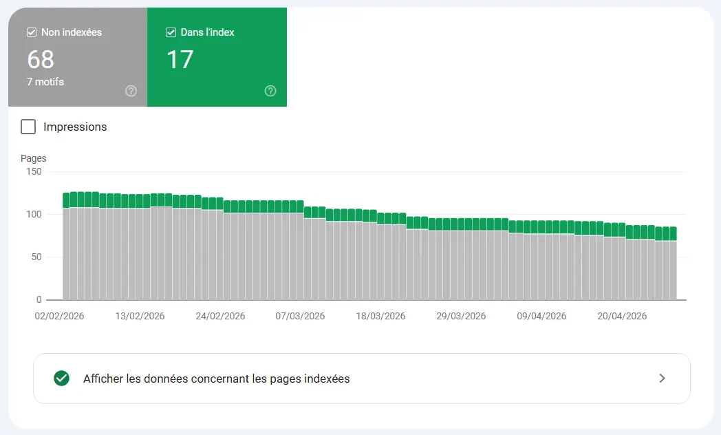 Rapport d'indexation Google Search Console
