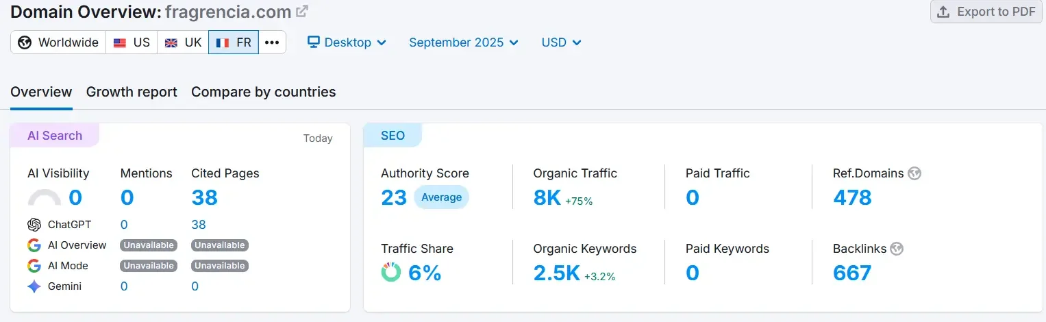 Résultats SEO Fragrencia