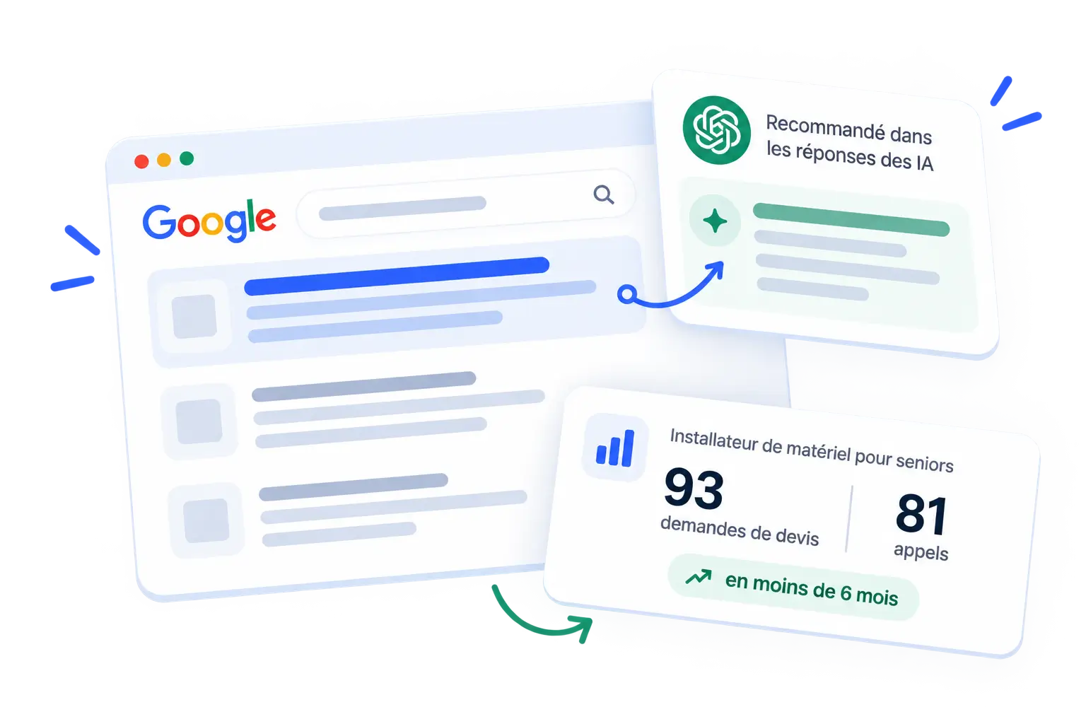 Un site WordPress en tête des résultats Google et recommandé dans les réponses des IA, avec le résultat d'un installateur de matériel pour seniors : 93 demandes de devis et 81 appels en moins de 6 mois.