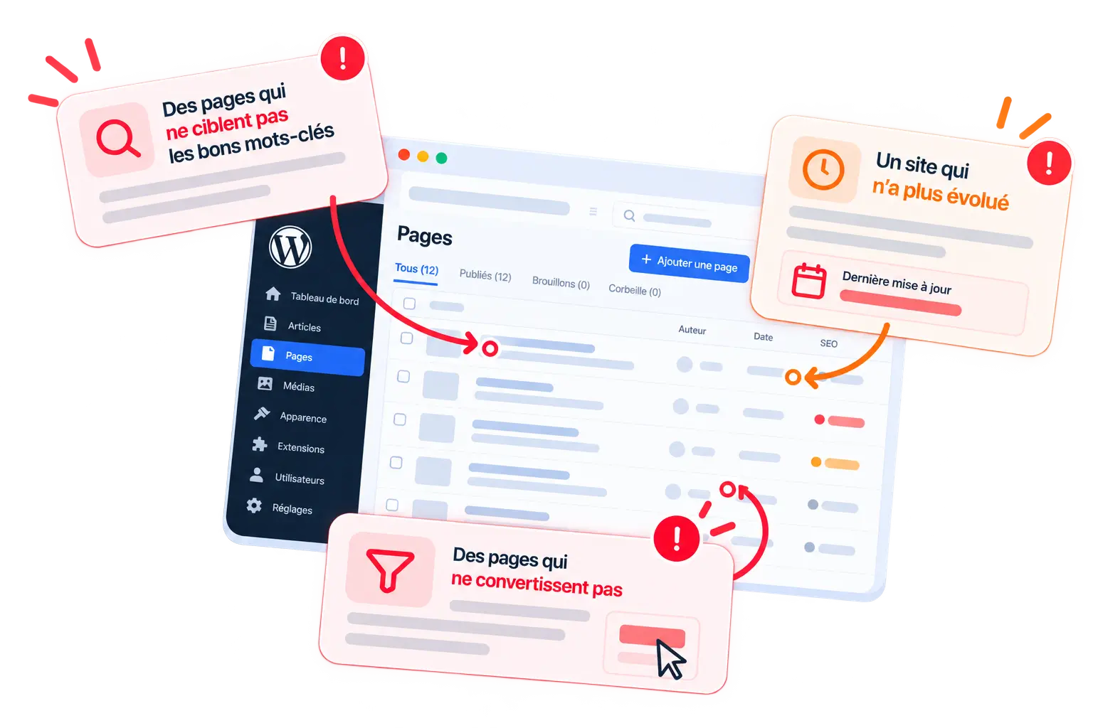 Liste des pages d'un site WordPress avec trois alertes : des pages qui ne ciblent pas les bons mots-clés, un site qui n'a plus évolué depuis sa dernière mise à jour, des pages qui ne convertissent pas.