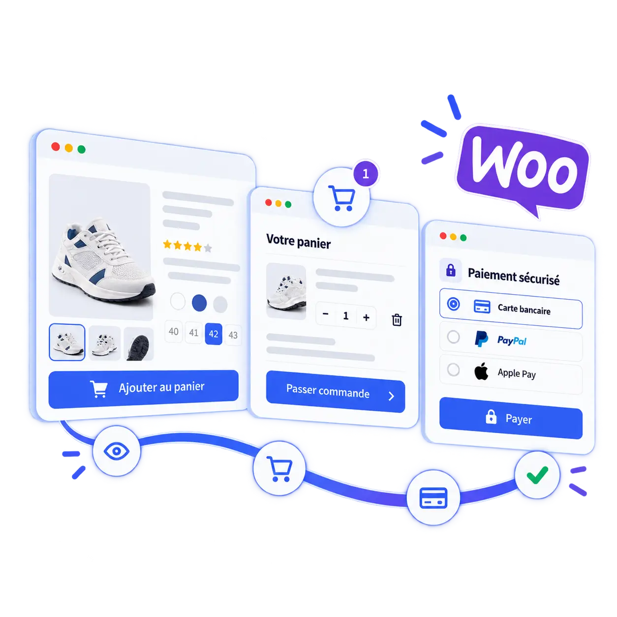 Schéma du parcours d'achat WooCommerce : la fiche produit, le panier, le paiement sécurisé par carte bancaire, PayPal ou Apple Pay, jusqu'à la commande confirmée.