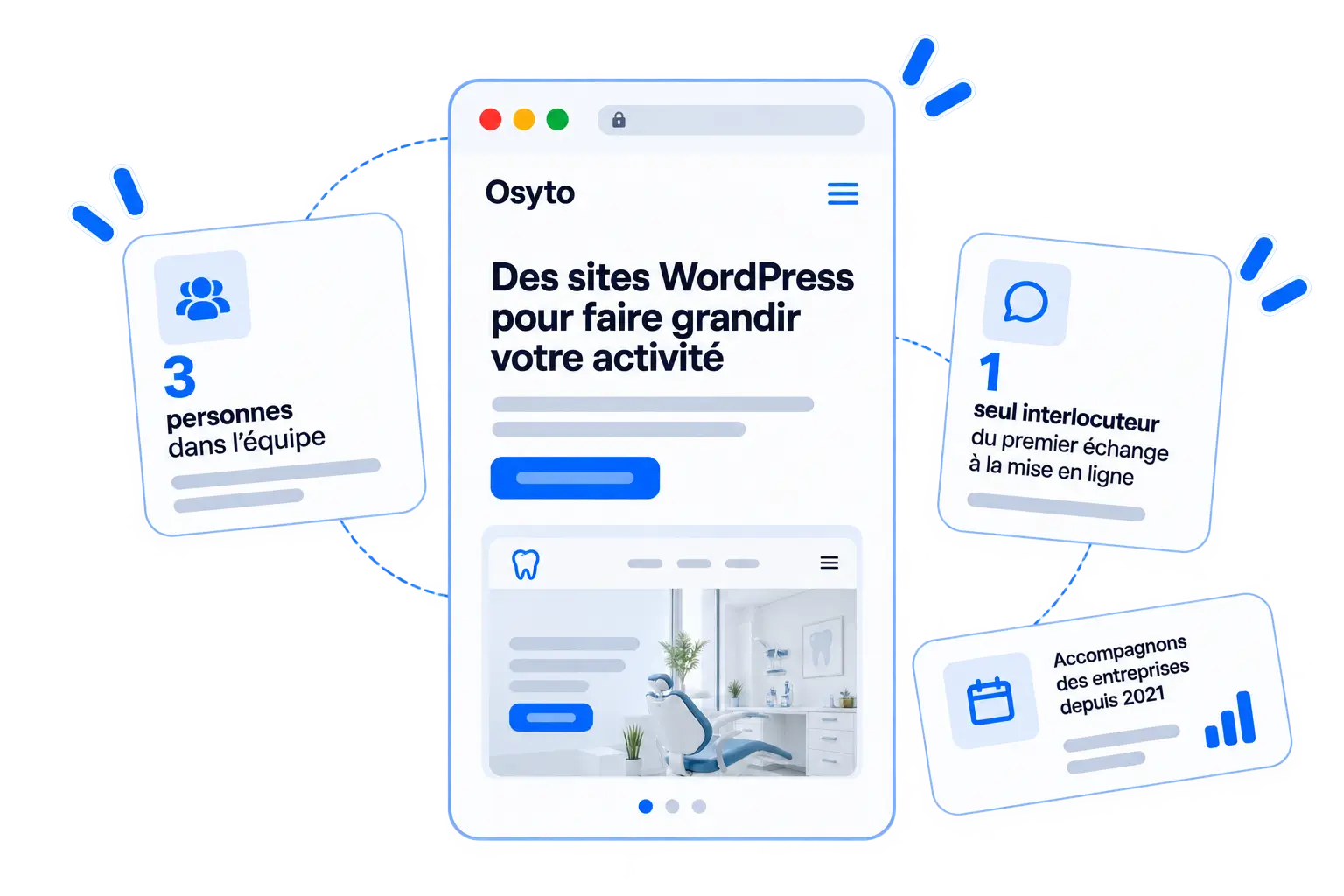 L'équipe Osyto en trois chiffres : trois personnes dans l'équipe, un seul interlocuteur du premier échange à la mise en ligne, des entreprises accompagnées depuis 2021.