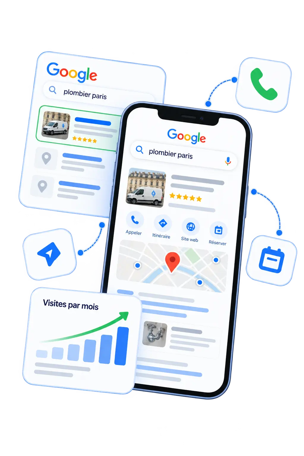 Résultats Google et Google Maps d’un plombier sur mobile : fiche bien notée, boutons d’appel, d’itinéraire et de réservation, et courbe des visites par mois en hausse.
