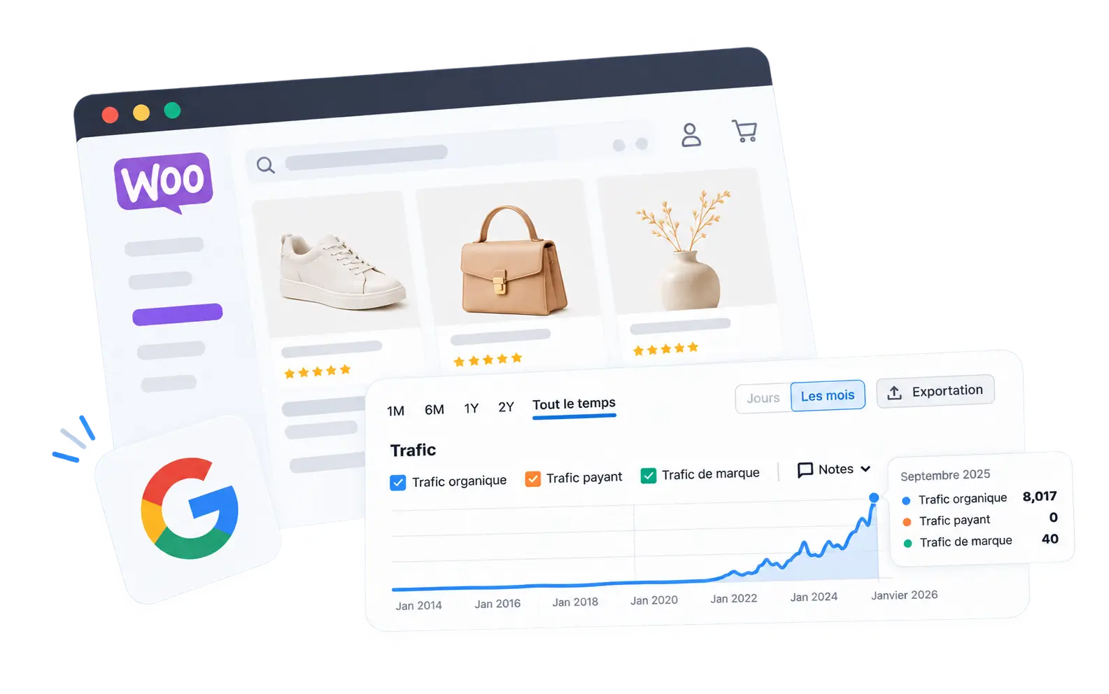 Une boutique WooCommerce et sa courbe de trafic organique en hausse, avec les visiteurs venus de Google.