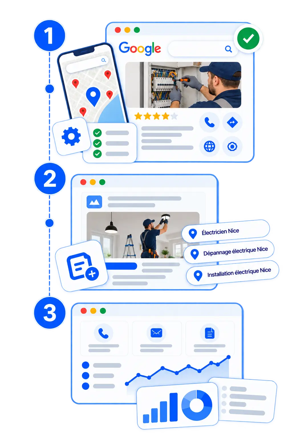 Les trois temps du SEO local : la fiche Google remise en ordre, des pages sur vos services et vos villes, puis le suivi mensuel des appels, devis et formulaires.
