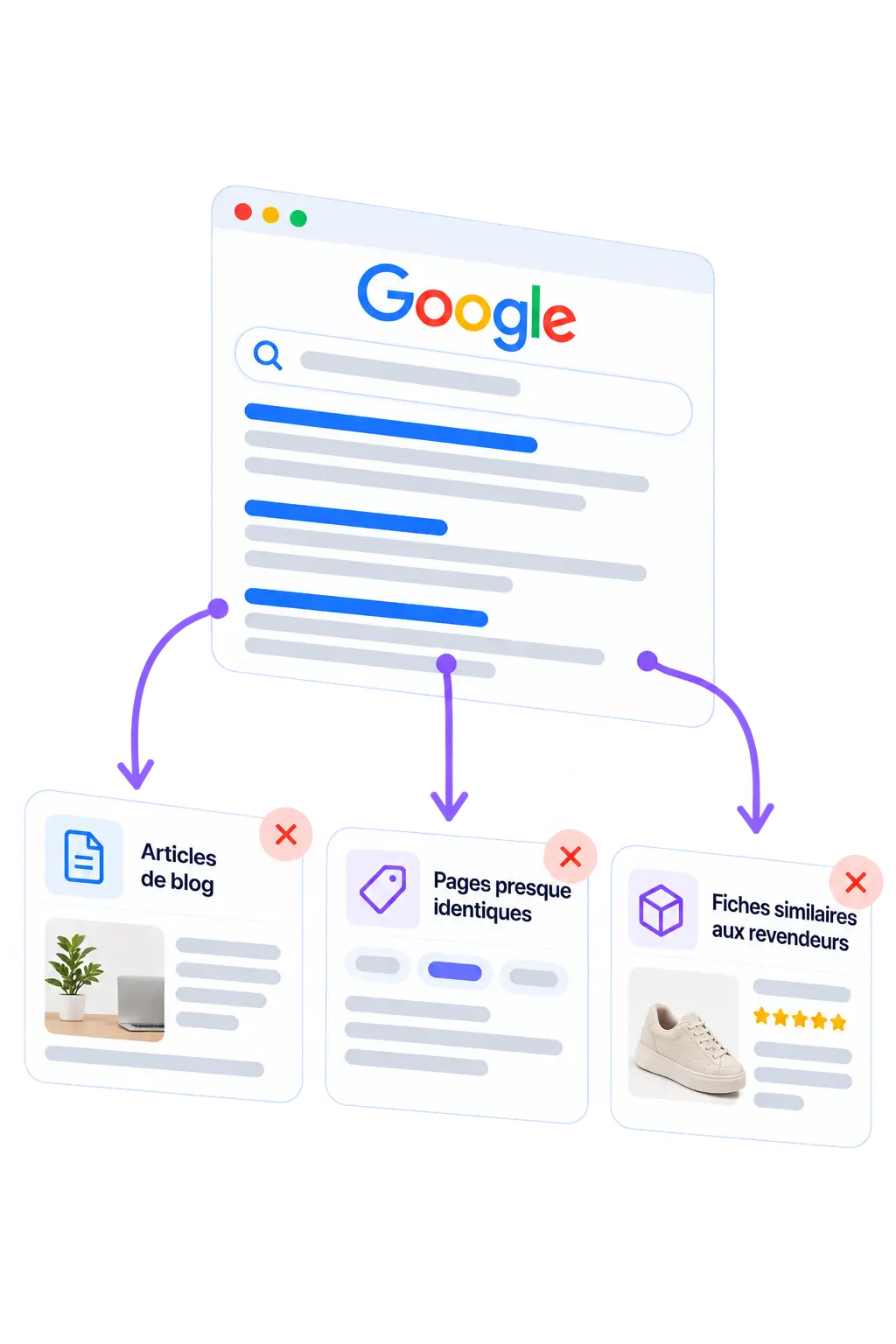 Où arrivent les visiteurs Google d'une boutique WooCommerce : sur les articles de blog, les pages presque identiques et les fiches semblables à celles des revendeurs.