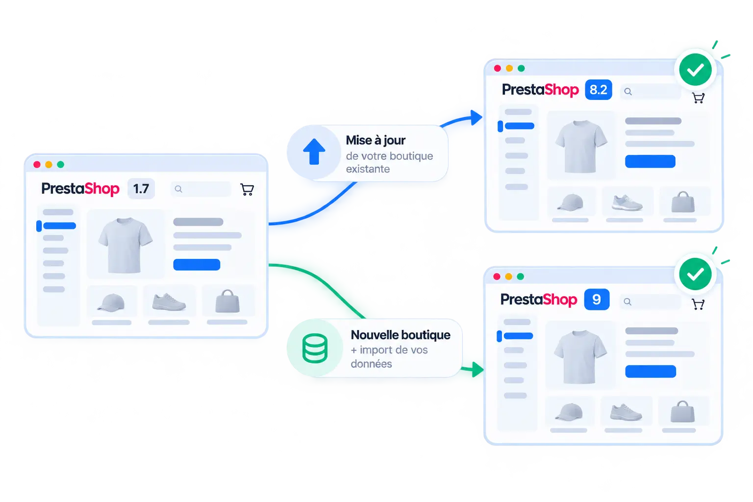 Les deux options pour migrer une boutique Prestashop 1.7 : mettre à jour la boutique existante, ou créer une nouvelle boutique et y importer les données, vers Prestashop 8.2 ou 9.