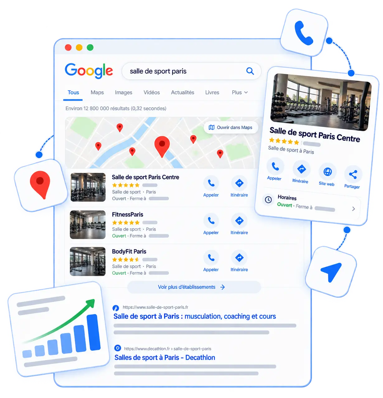 Fiches Google d’entreprises locales autour d’une carte : artisan, salle de sport, agence immobilière et commerce, avec avis, horaires et itinéraire.
